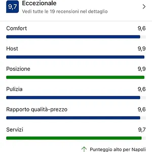  Appartement Atri